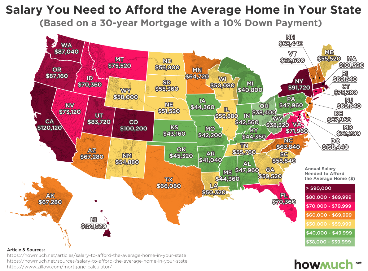 50 State Infographic How Much Income Do You Need To Afford The Average 