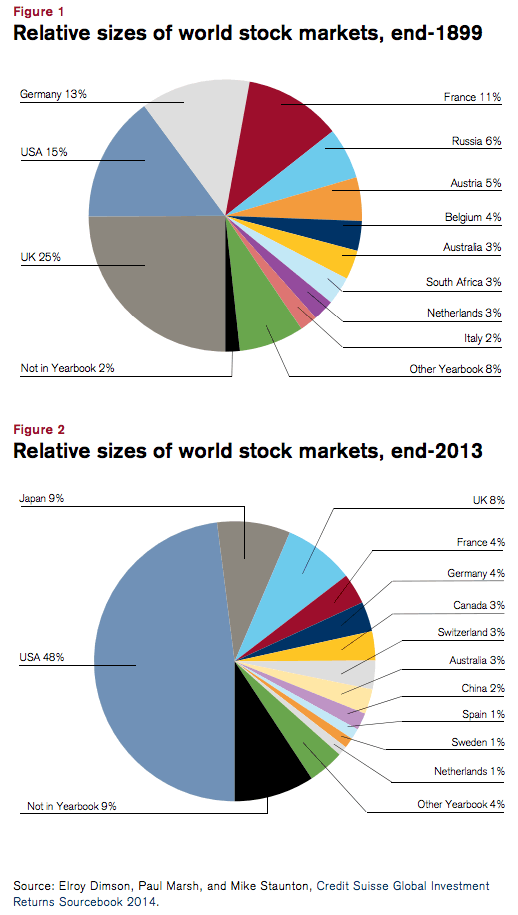 World Stock Market Hours