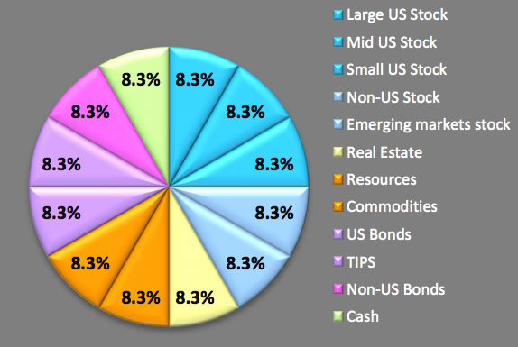 What Is Portfolio Investment A Smart Start To Retirement Investing 