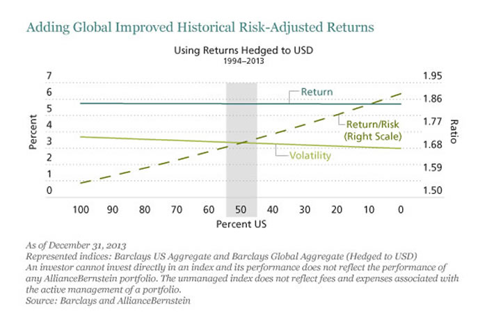 abglobalbonds