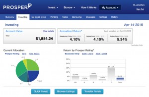 prosper experiment lendingclub conclusions