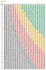 Financial Independence Heat Map: Starting Age vs. Savings Rate — My ...