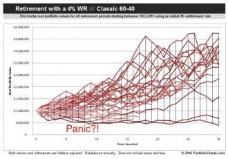 bank statement personal loans