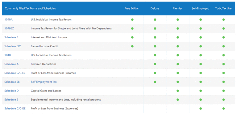 Turbotax File For $0