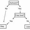 funny flowchart example