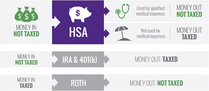 The Best Health Savings Accounts HSA Providers Fidelity And Lively 