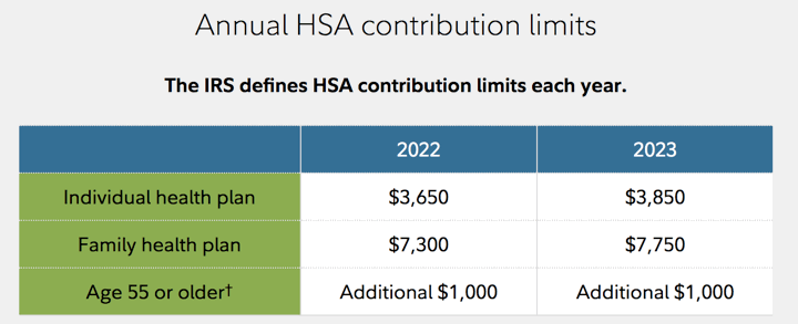 2023 HSA Eligible Expenses - SmartAsset