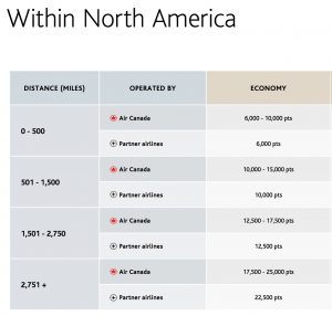 Aeroplan® Credit Card Review: Up to 100,000 Bonus Points (Worth up to