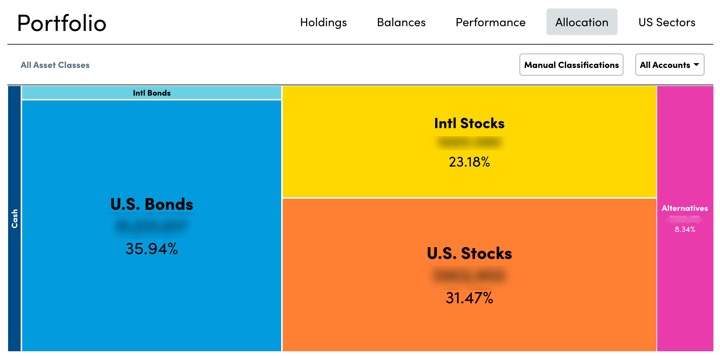 MMB Humble Portfolio 2022 2nd Quarter Update: Asset Allocation ...