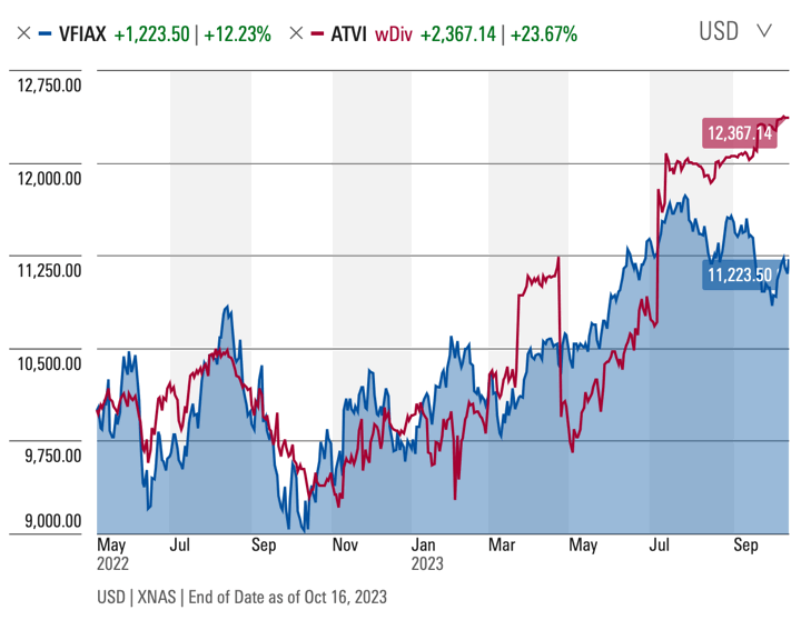 Microsoft and Activision Blizzard: ATVI stock price still below