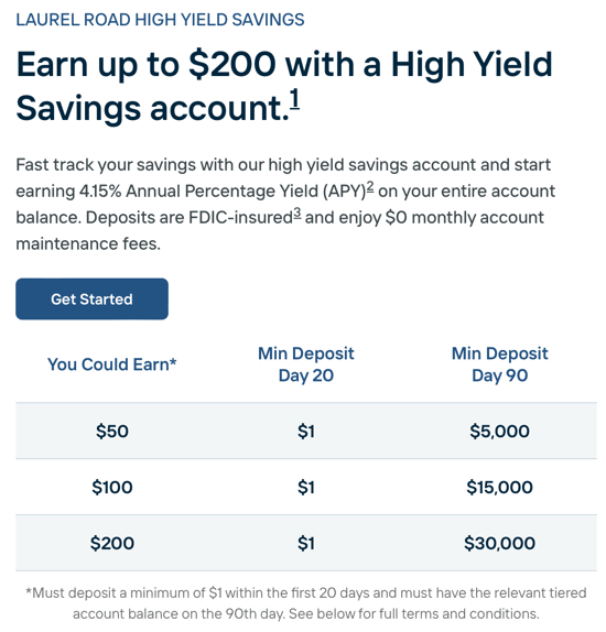 Laurel Road High Yield Savings Deposit Bonus: 4.15% APY + Up to $200 (Referral Offer)